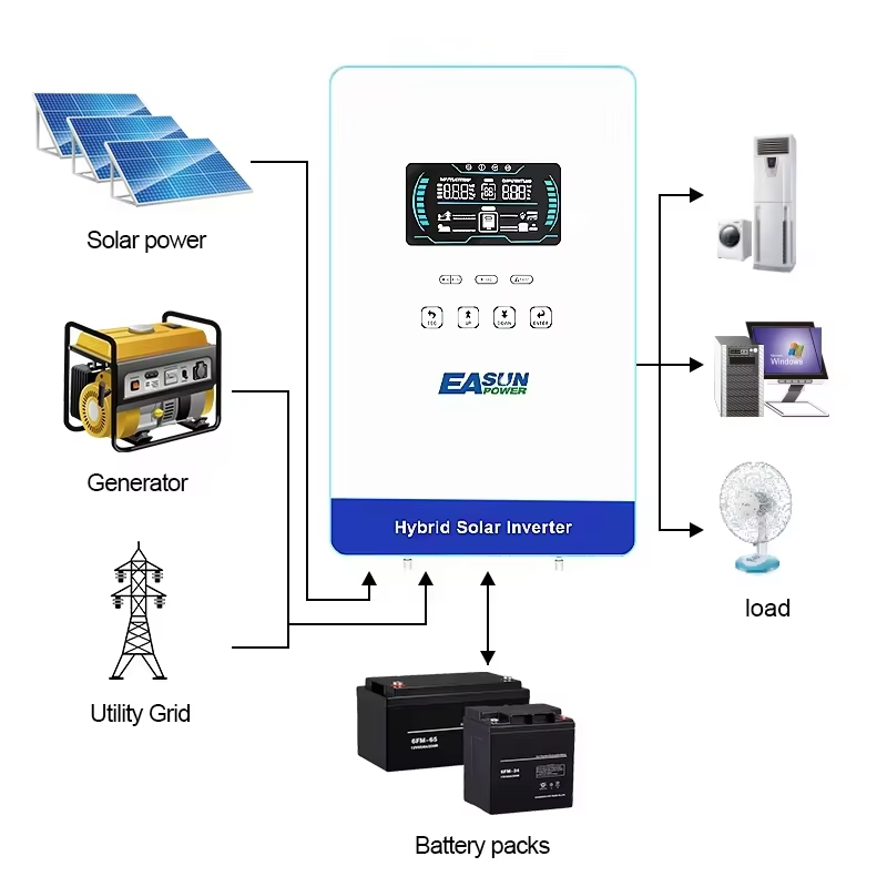 EASUN POWER hybrid Soalr Inver - Grid Tie Inverter Limiter 2000W review and price