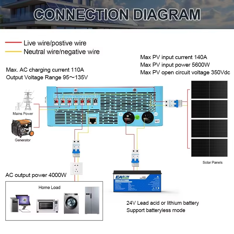 EASUN POWER hybrid Soalr Inver - Grid Tie Inverter Limiter 2000W review and price