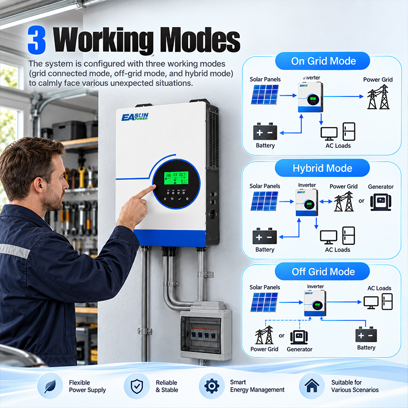 EASUN POWER 6300W Hybrid Solar - Grid Tie Inverter Limiter 2000W review and price
