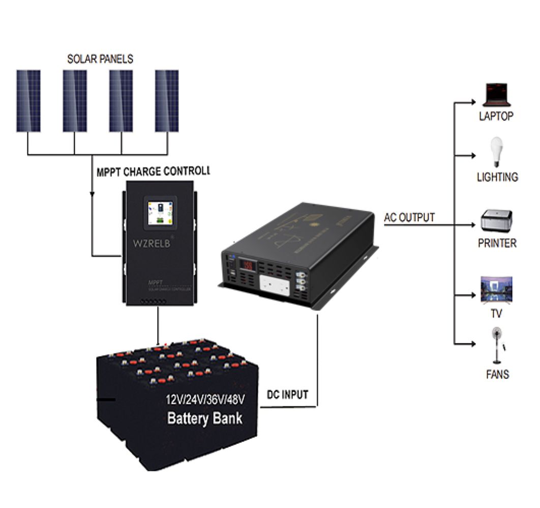 3000W Pure Sine Wave Solar Pow - Inverter Pure Sine Wave 60Hz 120V 3000W review and price